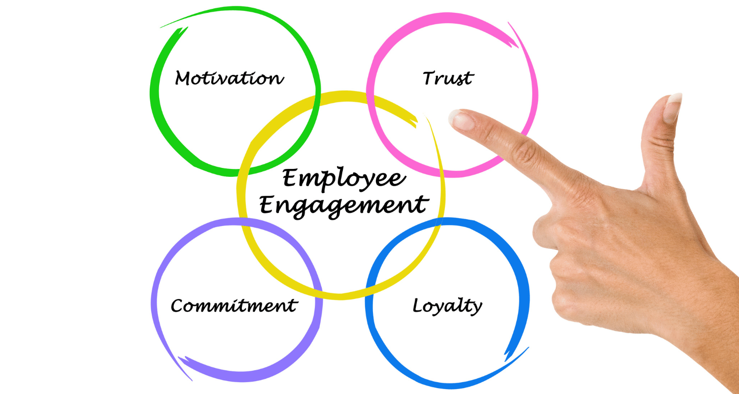 employee engagement strategy