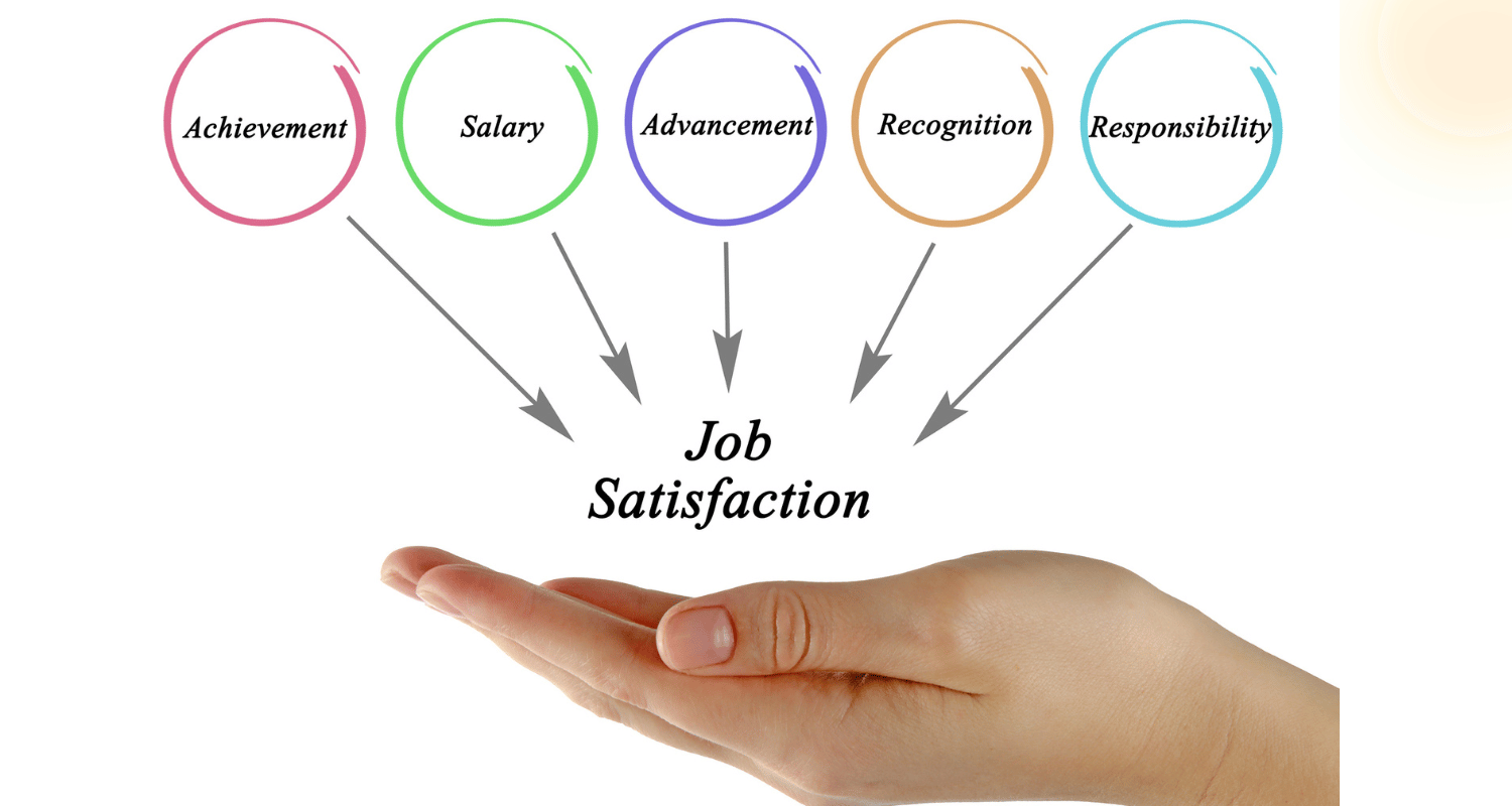Difference Between Employee Engagement and Employee Satisfaction