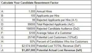 candidate resentment