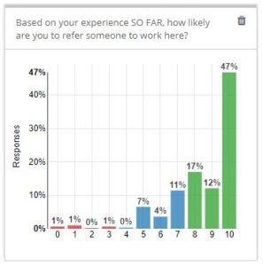 Candidate Satisfaction Net Promoter Score