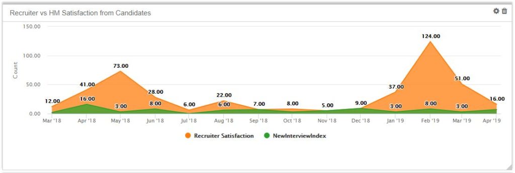 Recruiting feedback in real time