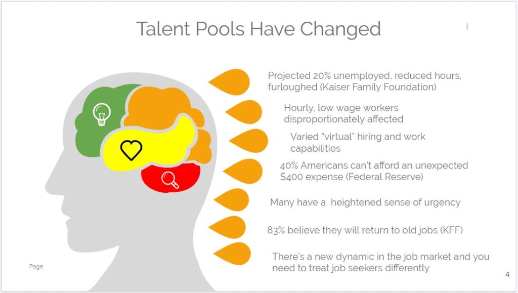 Post pandemic talent acquisition strategy