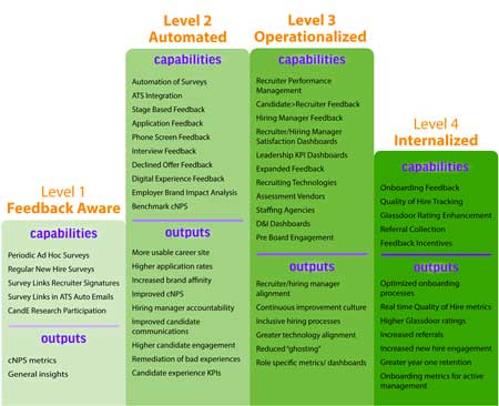 Candidate Experience Maturity Model
