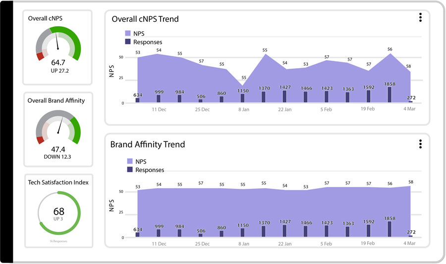 Candidate Experience Metrics CEO