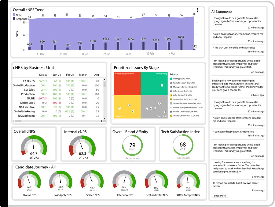 Candidate Experience Metrics Head of Talent Acquisition