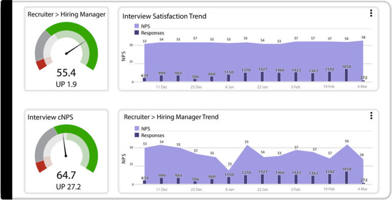 Candidate Experience Metrics Hiring Manager
