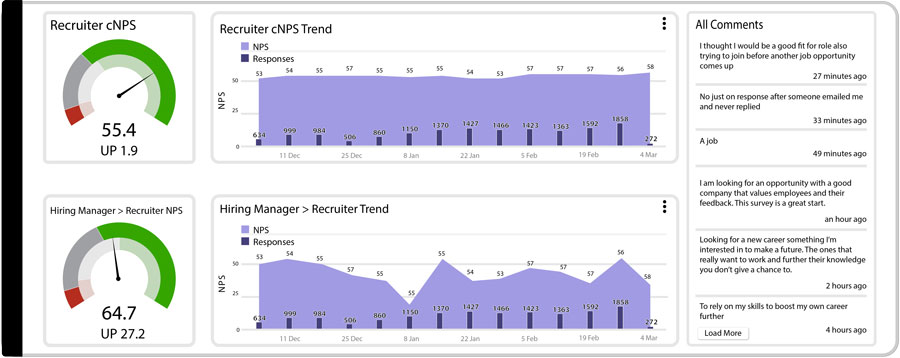 Candidate Experience Metrics Recruiter