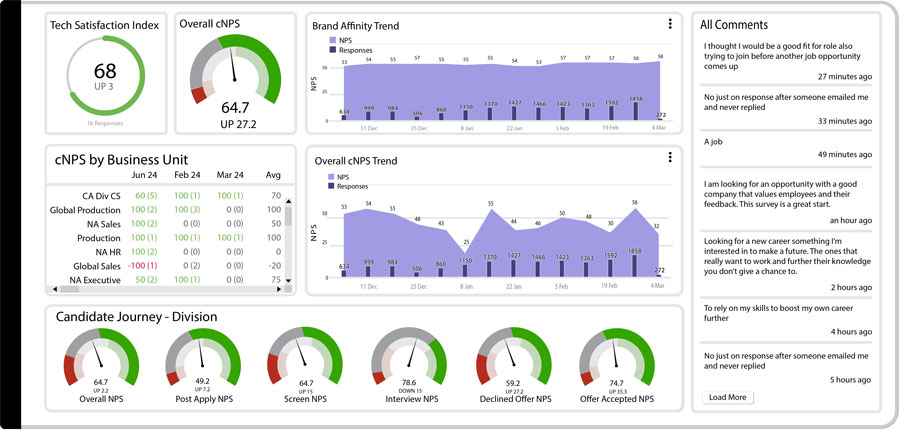 Candidate Experience Metrics CHRO