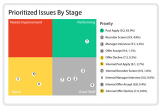 Survale Enterprise Analytics
