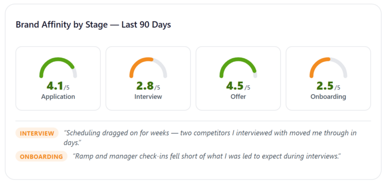 Employer brand measurement