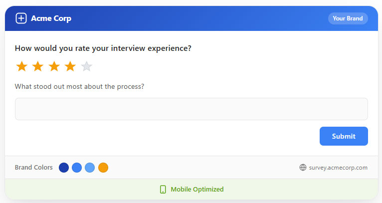 Candidate survey response rate